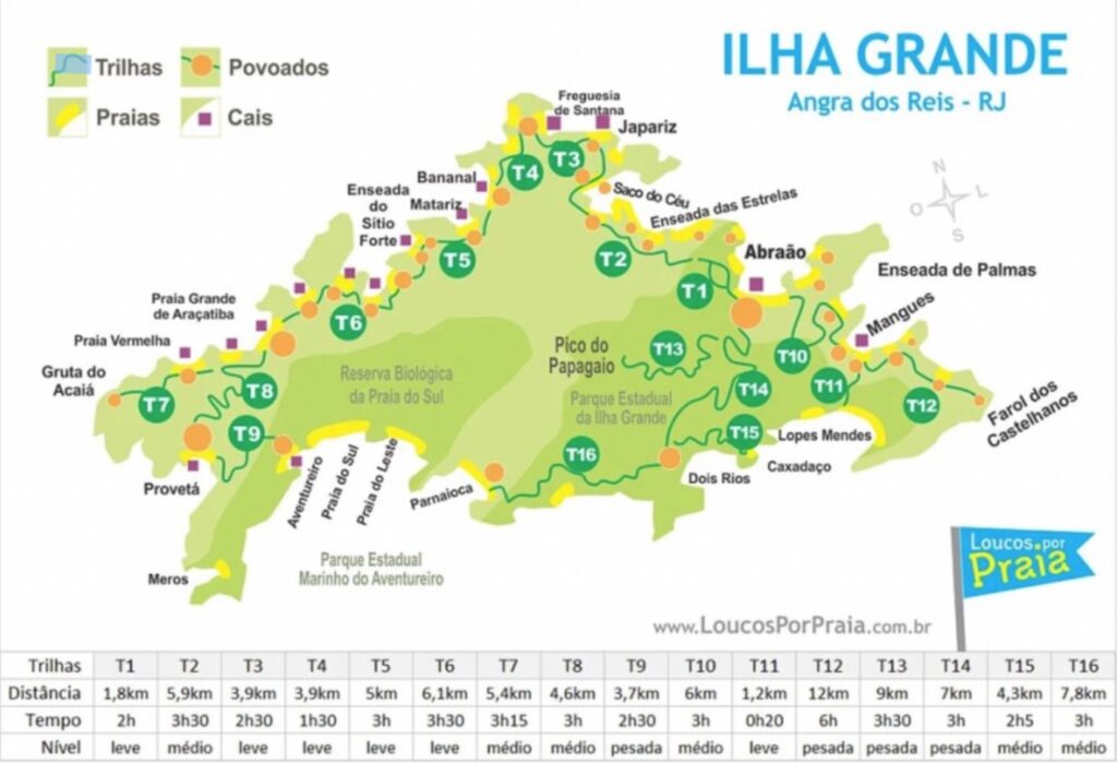 Plan Ilha Grande